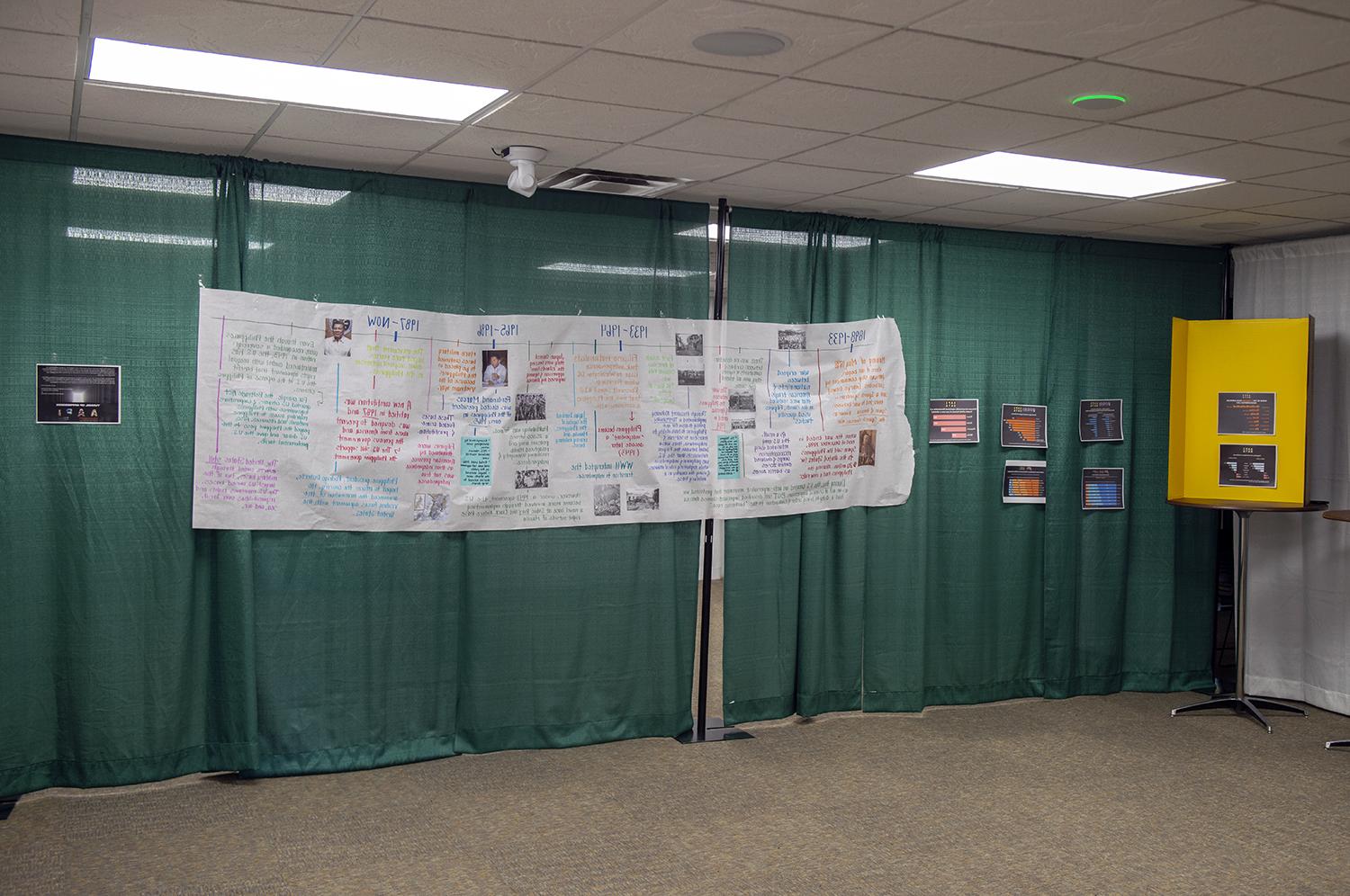 A banner on the wall displaying the oppression that some AAPI students have faced